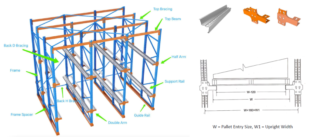 Drive In Racking – BJC Engineering : We the professional engineer.